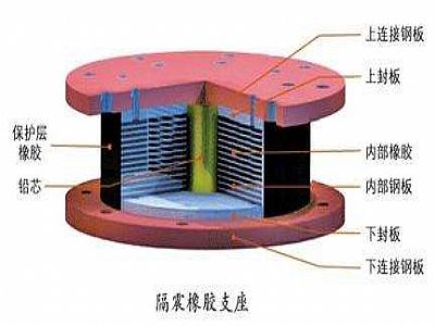 城固县通过构建力学模型来研究摩擦摆隔震支座隔震性能