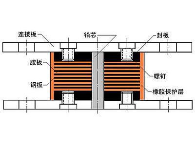 城固县抗震支座施工-普通板式橡胶支座厂家